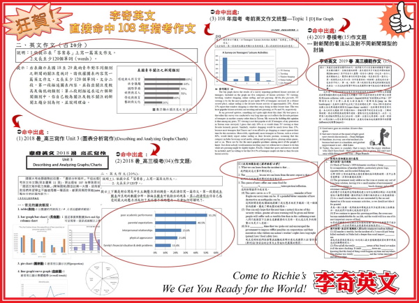 【狂賀】李奇老師完全命中108指考作文