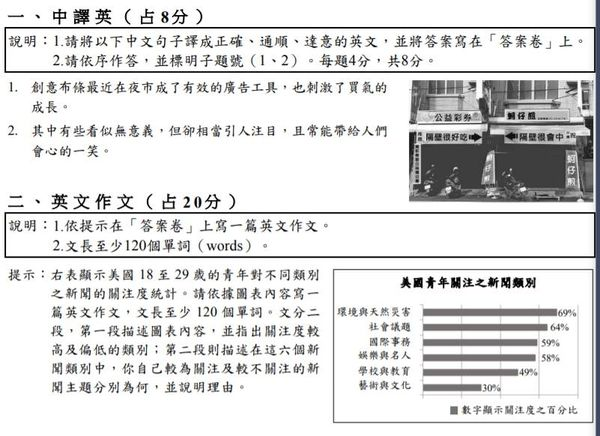 【命中】狂賀李奇英文直接命中108指考翻譯作文!