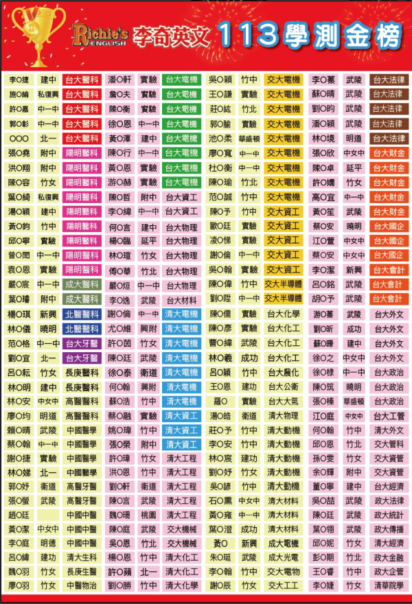 【台北李奇】超讚!!!!!七月份本班升高一~來試聽可獲300元見面禮!!!!