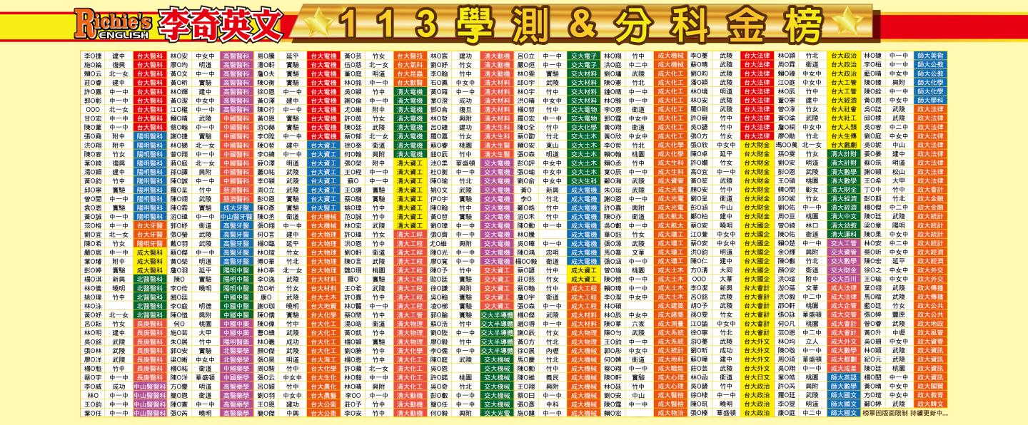 113學測&分科金榜